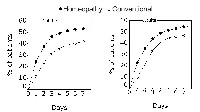 Acute respiratory improvement